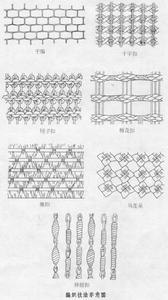 編織工藝品 編織工藝品