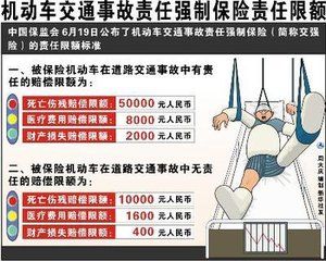 責任限額 責任限額