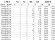 6800系列深溝球軸承型號