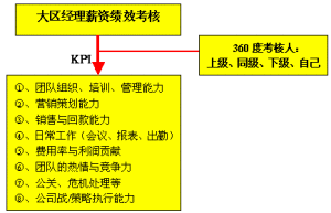 （圖）KPI