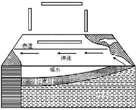反赤道流 反赤道流