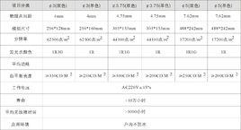 顯示器參數 顯示器參數