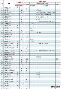 專業分數級差 專業分數級差