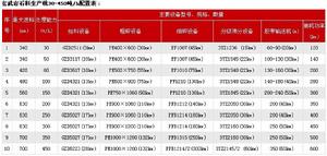 玄武岩生產線配置表