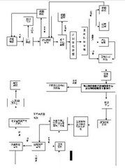 資本改良 資本改良