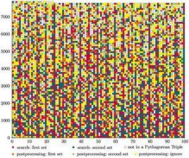 拉姆齊定理 拉姆齊定理