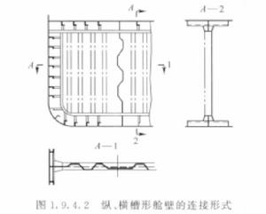 槽形艙壁 槽形艙壁