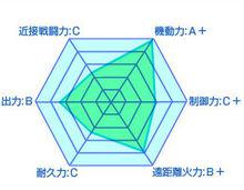 最弱無敗神裝機龍[明月千里創作的輕小說]