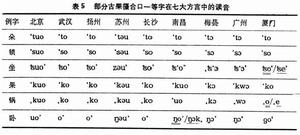《現代漢語方言》