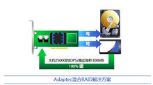 Adaptec混合RAID解決方案