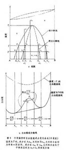 固溶體的脫溶分解