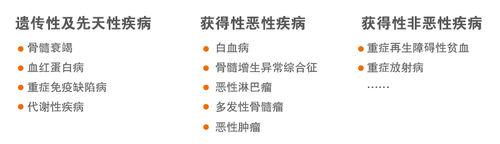 北京市臍帶血造血幹細胞庫