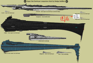 執行者號超級殲星艦與其他戰艦的對比