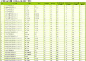 油耗因子 油耗因子