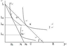 科利特-黑格法則 科利特-黑格法則