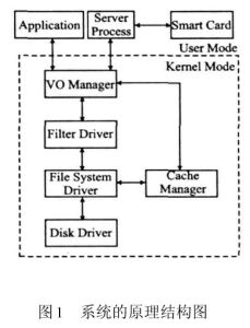 包過濾技術 包過濾技術