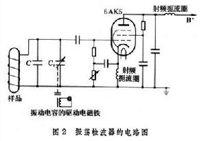 核電四極矩共振