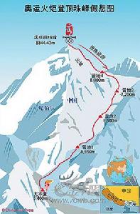 奧運火炬登頂珠峰測試