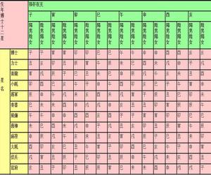 生年博士十二神 生年博士十二神