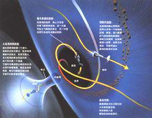 克爾黑洞與白洞