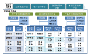 華恆智信人力資源諮詢公司