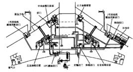 交輸供油 交輸供油
