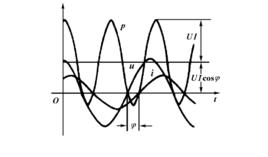 正弦穩態 正弦穩態