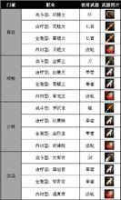 龍之夢Online[網路遊戲]