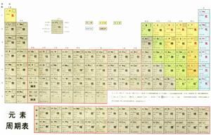 化學元素周期表