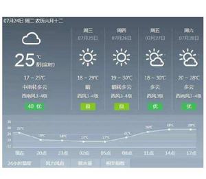 專業預報 專業預報