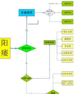 精神性陽痿 精神性陽痿