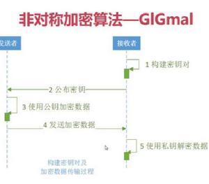 ElGamal加密算法