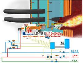 點火油槍 點火油槍