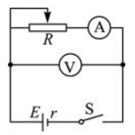 閉合電路歐姆定律 閉合電路歐姆定律
