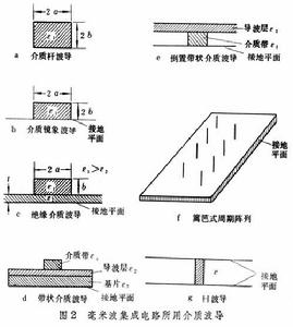 毫米波與亞毫米波