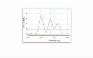 吸收光譜帶 吸收光譜帶