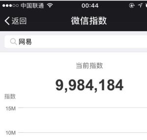 微信指數 微信指數