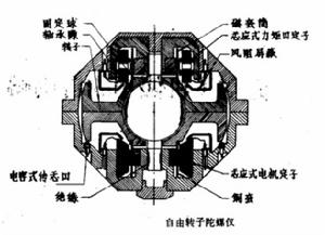 簡化的自由轉子陀螺儀結構