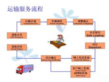 運輸服務流程圖