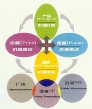 價值理論 價值理論