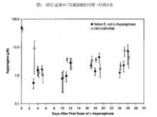 培門冬酶注射液