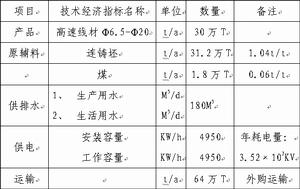 （圖）生產線主要技術經濟指標