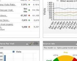 網站分析工具 網站分析工具
