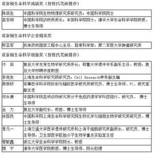 第五屆談家楨生命科學獎獲獎名單