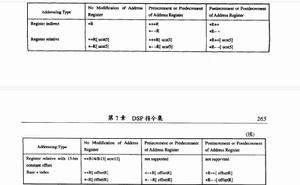 定址模式 定址模式