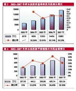奧硝唑陰道栓 奧硝唑陰道栓