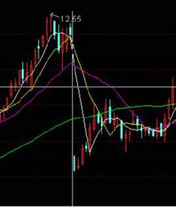 除權除息 除權除息