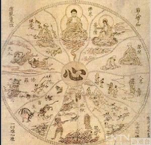 輪迴[印度佛教中的釋義]