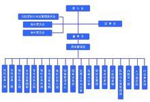 中原信託有限公司