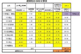 超固結比 超固結比